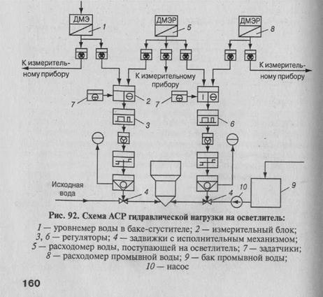 технологических процессов в системах водоснабжения - student2.ru