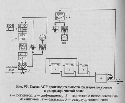 технологических процессов в системах водоснабжения - student2.ru