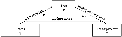 Тема: Определение надежности тестов - student2.ru