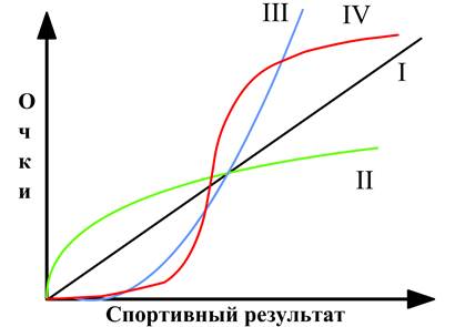 Тема: Определение надежности тестов - student2.ru