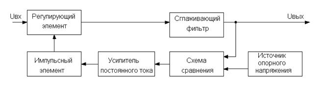 Температурный коэффициент стабилизации - student2.ru