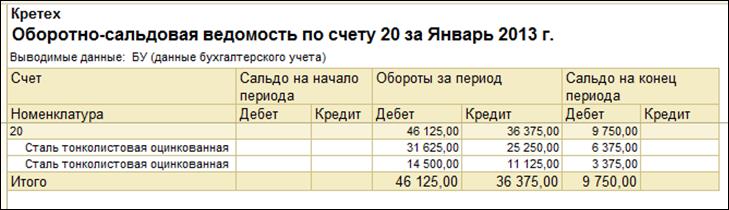 Учет реализации товаров - student2.ru