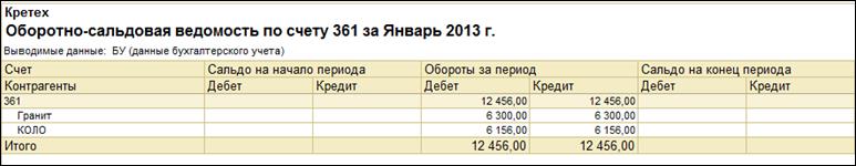 Учет реализации товаров - student2.ru