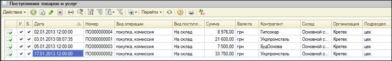 Учет реализации товаров - student2.ru