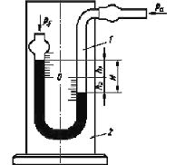 Устройство и работа манометров - student2.ru