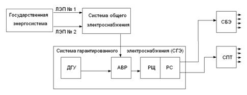 Временное перенапряжение - student2.ru