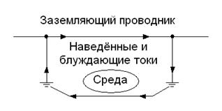 Временное перенапряжение - student2.ru