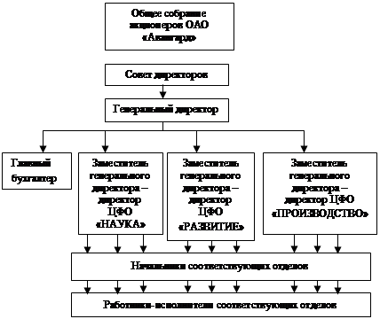 Анализ маркетинга предприятий отрасли. - student2.ru