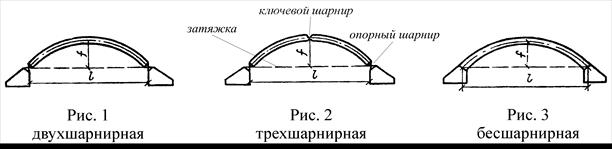 Арочные большепролетные конструкции. Их достоинства и недостатки. Нагрузки, действующие на арочные конструкции. Основы расчета и конструирования арочных конструкций - student2.ru