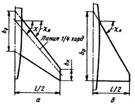 Аэродинамическая компоновка крыла - student2.ru