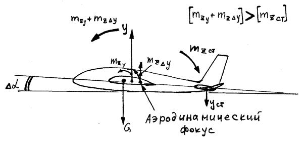 аэродинамический фокус. продольная устойчивость по перегрузке - student2.ru