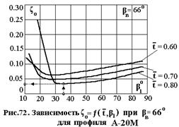 Б). Определение угла выхода пара из рабочей решетки - student2.ru