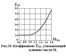 Б). Влияние числа Маха на потери энергии - student2.ru