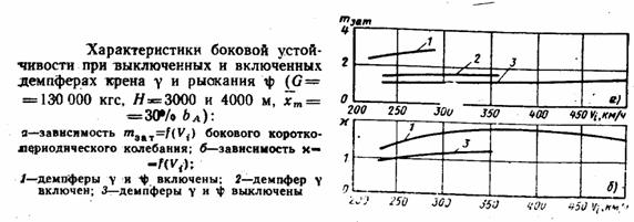 Боковое равновесие, устойчивость и управляемость - student2.ru