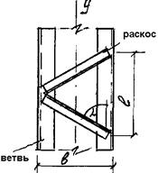 Центрально-сжатые сквозные колонны. Типы сечений. Типы решеток. Влияние решеток на устойчивость стержня сквозной колонны - student2.ru