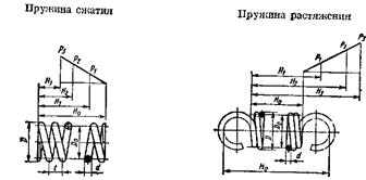 Цилиндрические винтовые пружины сжатия - растяжения - student2.ru