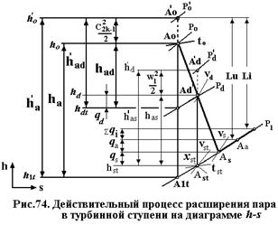 Д). Расчет потерь энергии в рабочей решетке - student2.ru