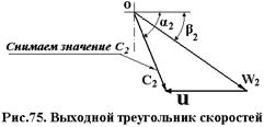 Д). Расчет потерь энергии в рабочей решетке - student2.ru