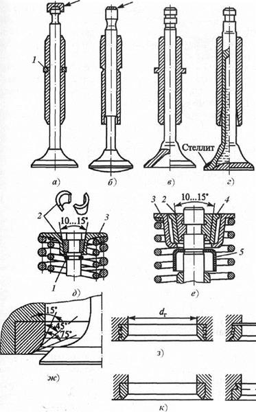 Детали механизма газораспределения - student2.ru