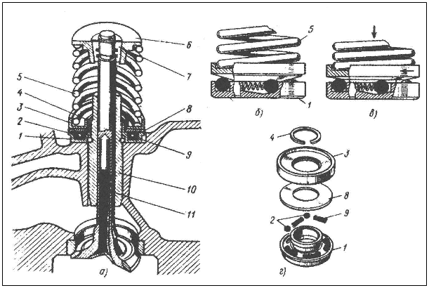 Детали механизма газораспределения - student2.ru