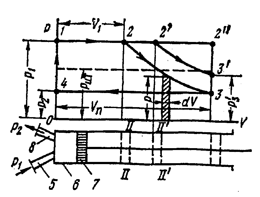 Действительные индикаторные диаграммы объемных пневмодвигателей - student2.ru