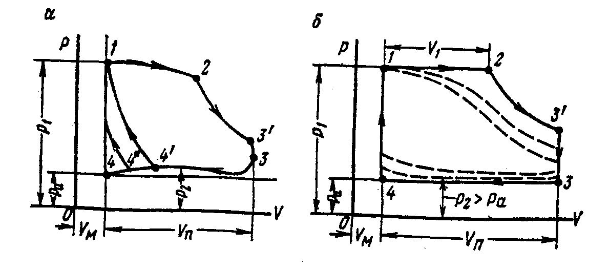 Действительные индикаторные диаграммы объемных пневмодвигателей - student2.ru