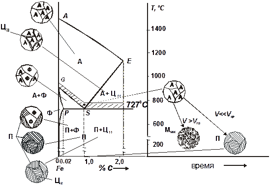диаграмма состояния сплавов. - student2.ru