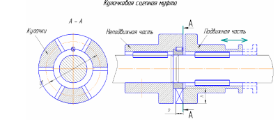 Достоинства и недостатки жестких муфт, примеры конструкций - student2.ru