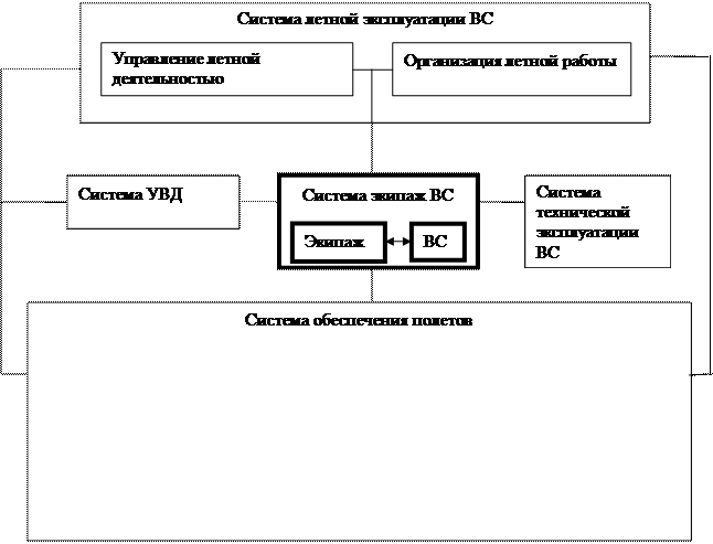 Фюзеляж предназначен для размещения экипажа, пассажиров, оборудования, топлива, грузов, силовой установки. Обычно он создает небольшую подъемную силу и значительное сопротивление - student2.ru