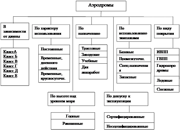 Фюзеляж предназначен для размещения экипажа, пассажиров, оборудования, топлива, грузов, силовой установки. Обычно он создает небольшую подъемную силу и значительное сопротивление - student2.ru