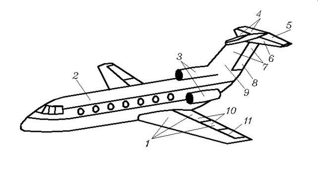 Фюзеляж предназначен для размещения экипажа, пассажиров, оборудования, топлива, грузов, силовой установки. Обычно он создает небольшую подъемную силу и значительное сопротивление - student2.ru