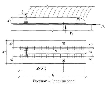 Геометрические характеристики сечения - student2.ru