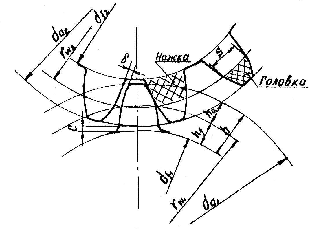 Геометрические параметры цилиндрических прямозубых колес и передач. Передаточное отношение (число) зубчатых передач - student2.ru