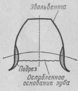 Геометрические параметры цилиндрических прямозубых колес и передач. Передаточное отношение (число) зубчатых передач - student2.ru