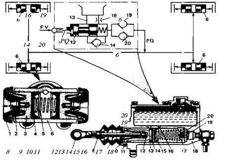 Гидравлические тормозные приводы автомобилей - student2.ru