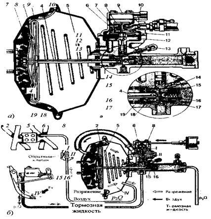 Гидравлические тормозные приводы автомобилей - student2.ru
