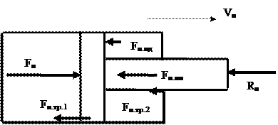 Гидроцилиндры двустороннего действия - student2.ru
