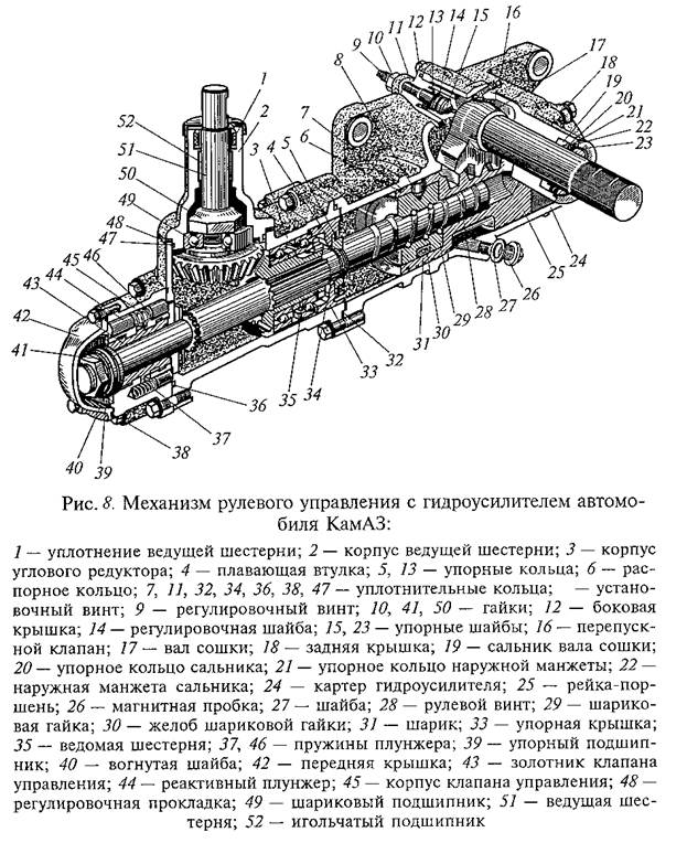 Гидроусилитель рулевого управления автомобиля КамАЗ - student2.ru