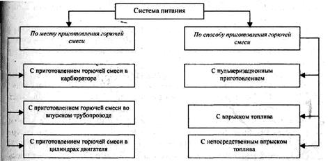 Горючая смесь и ее влияние на мощностные и экономические показатели работы двигателя - student2.ru