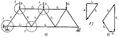 Графический метод определения усилий - student2.ru