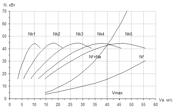 график силового баланса - student2.ru