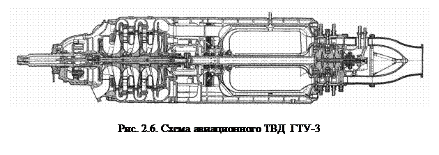 история развития авиационных врд - student2.ru