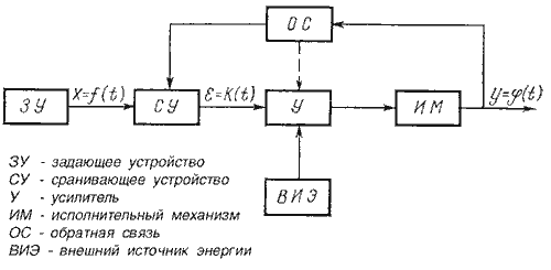 Измерение крутящего момента - student2.ru