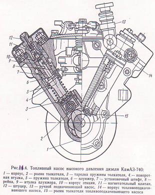 Изучение системы питания дизельного двигателя - student2.ru