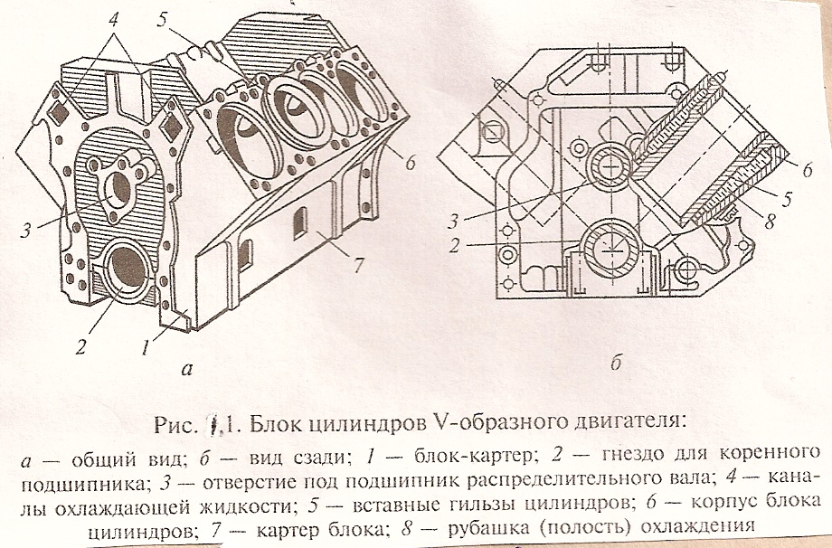 Изучение устройства кривошипно - шатунного механизма - student2.ru