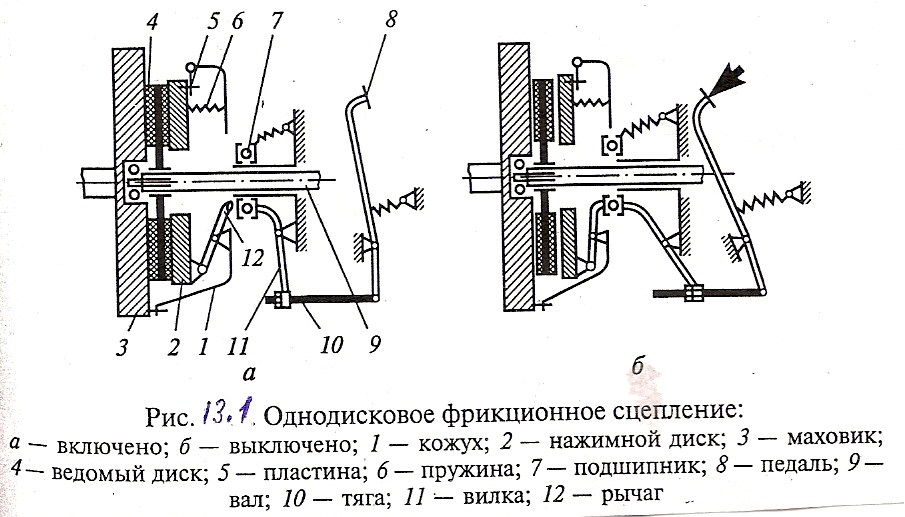 Изучения сцепления легкового автомобиля - student2.ru