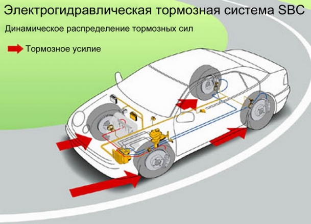 Как влияет на безопасность. Стояночный тормоз предотвращает скатывание автомобиля назад при трогании с места на - student2.ru