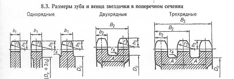 Характер и причины отказов цепных передач - student2.ru