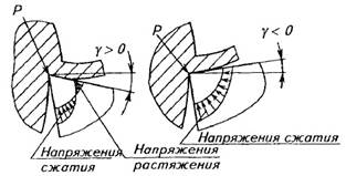 Характеристика обрабатываемого материала (40Х??) - student2.ru