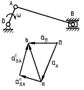 Кинематический анализ рычажных механизмов - student2.ru